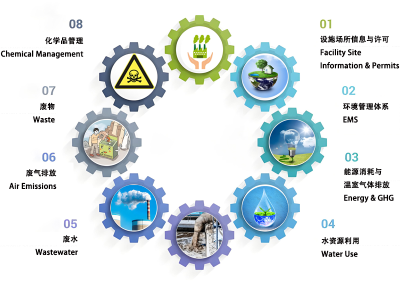 Wordly|Higg FEM验厂含括了哪些内容?