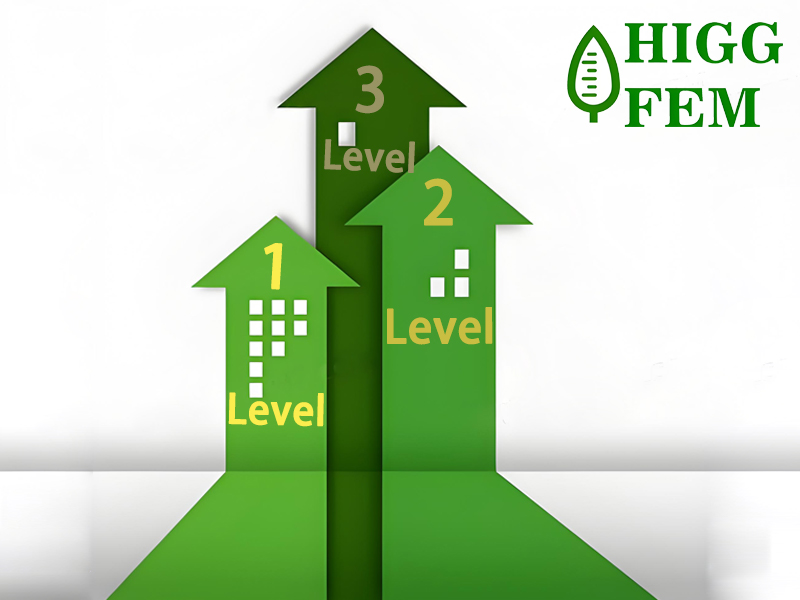 Higg FEM验厂验证于2026年开始可能会覆盖Level 2与Level 3了