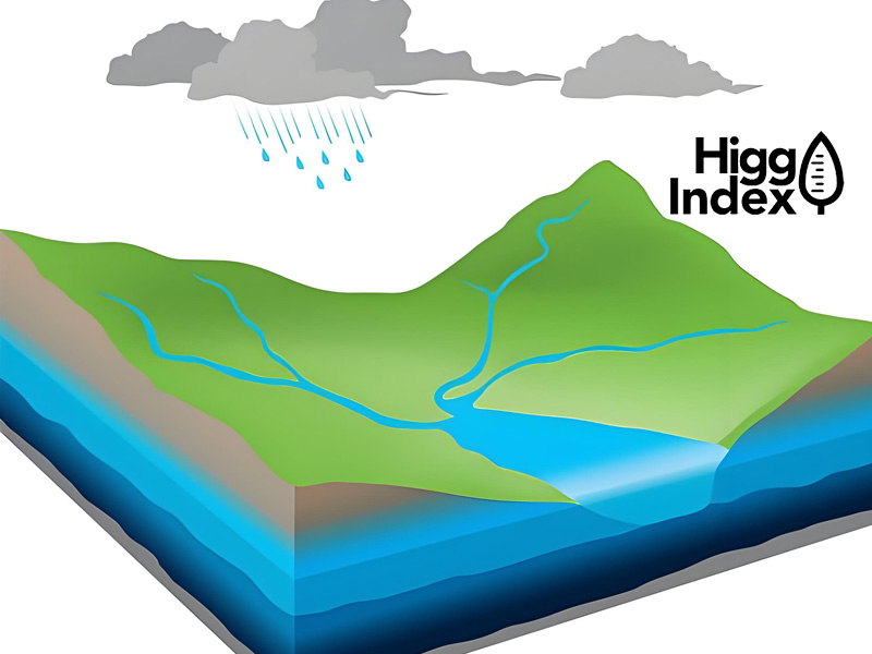 Cambodia柬埔寨Higg FEM验厂取用河流、湖泊、地下水，需要获得许可证或政府批文