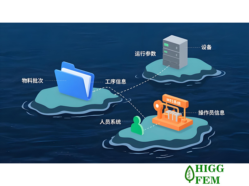 Higg FEM验厂验证数据追踪方法很多种，其实都可以接受的。